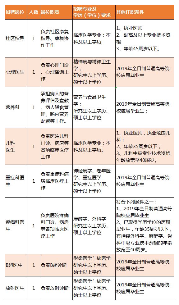 通榆县康复事业单位最新招聘信息概览