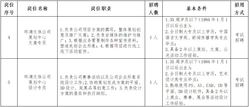 松江区石湖荡镇 第156页