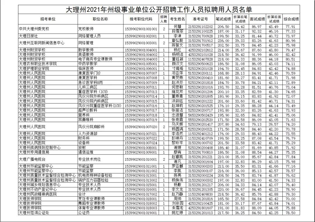 十五级乡最新招聘信息概览