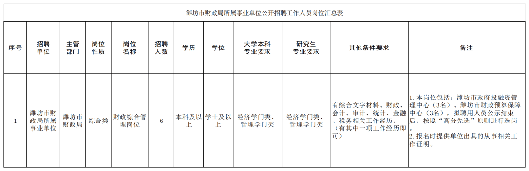 琼海市财政局最新招聘信息详解