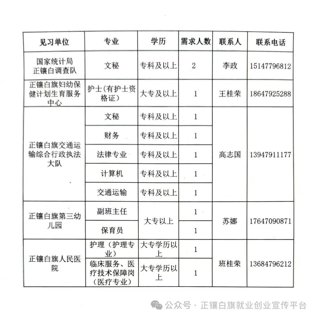 正镶白旗人民政府办公室最新招聘信息