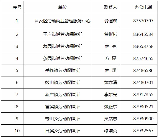 全车改装套件 第164页