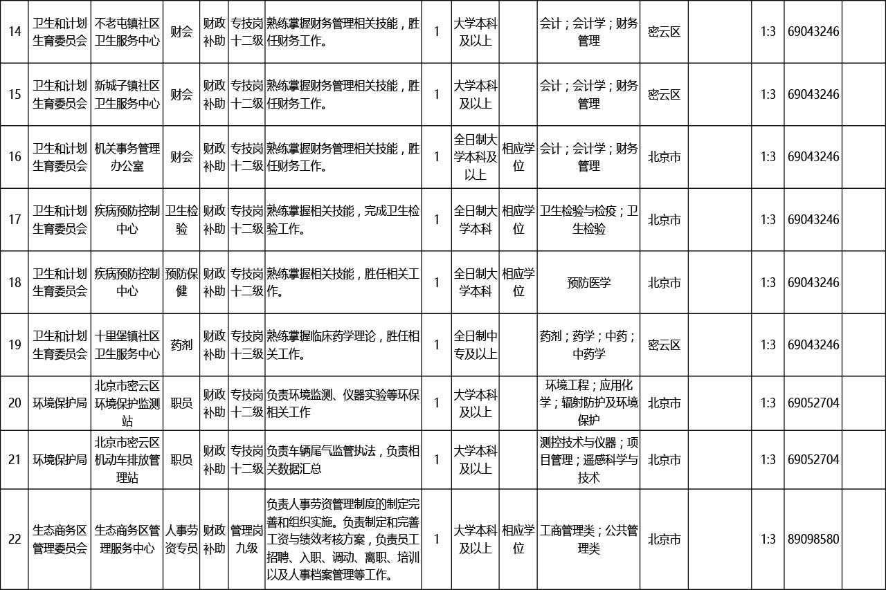 信息咨询服务 第164页