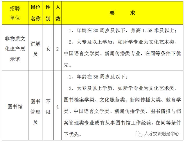 深州市图书馆最新招聘信息及其相关细节