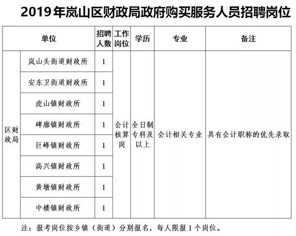 崂山区财政局最新招聘信息概览