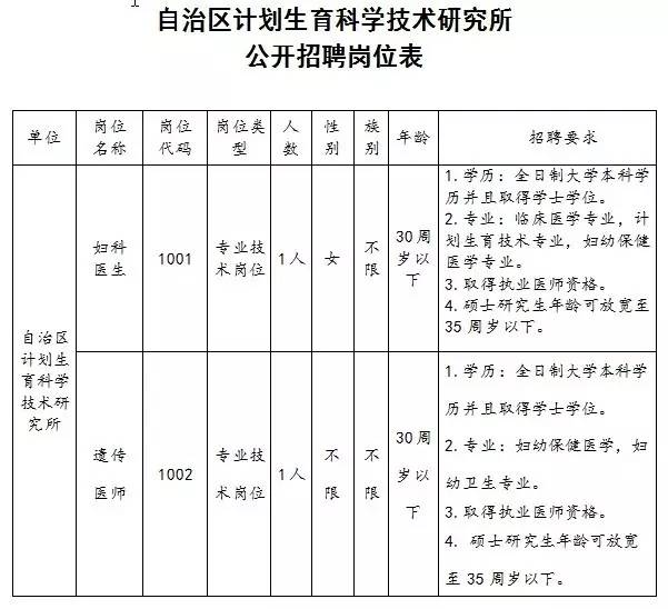 技术咨询 第155页