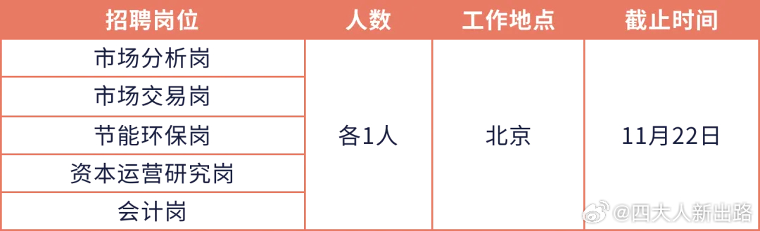 门头沟区统计局最新招聘信息及职业发展机会探讨