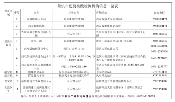 西双版纳傣族自治州市统计局最新招聘信息概览