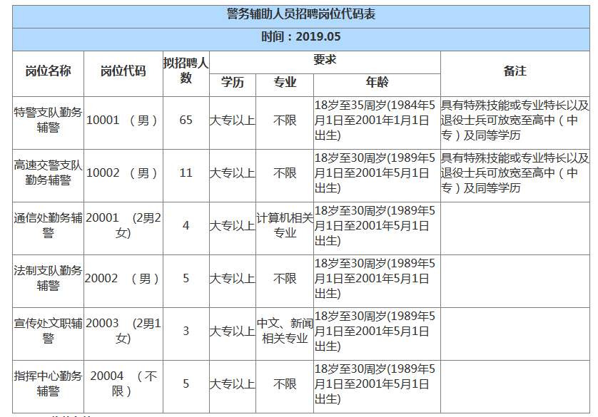 安阳县公安局最新招聘信息