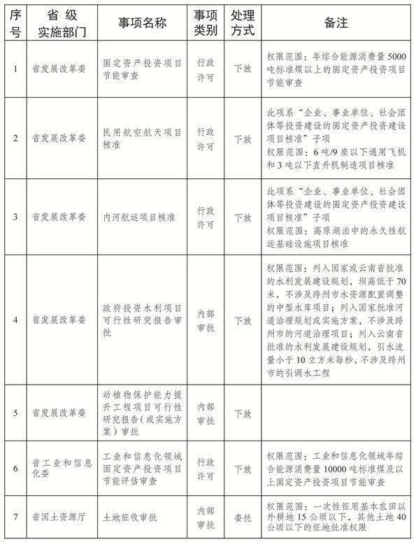 昆明市市行政审批办公室最新招聘信息详解