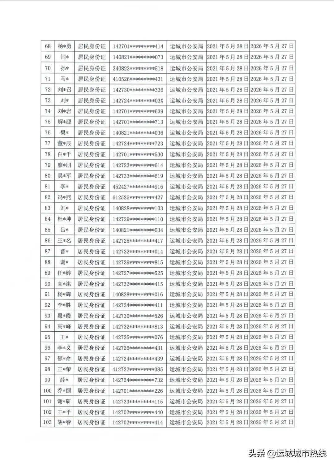 山西省运城市稷山县清河镇最新天气预报详解