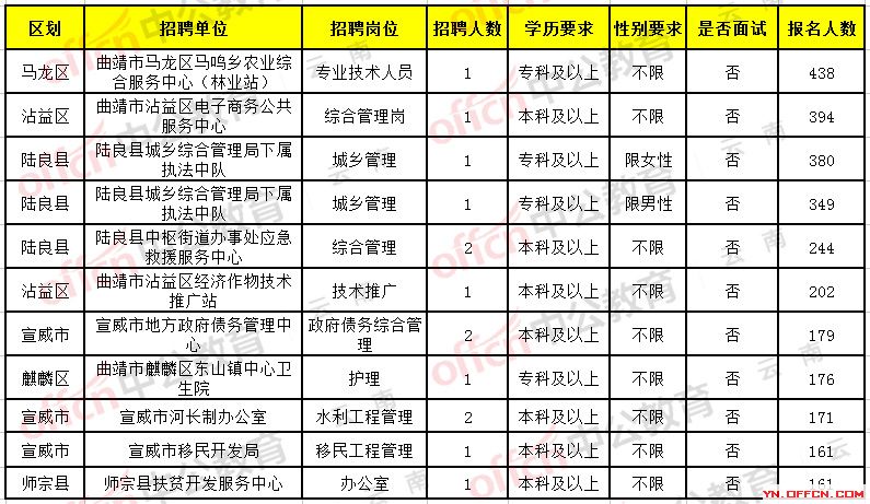 珲春市康复事业单位最新招聘信息概述