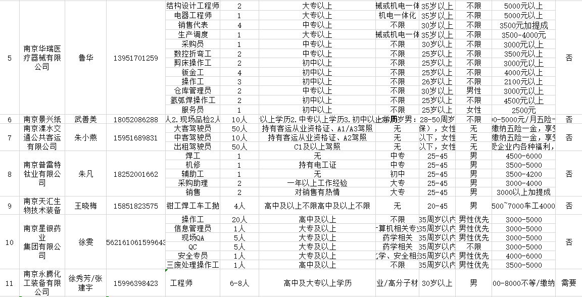 安庆市市劳动和社会保障局最新招聘信息概览