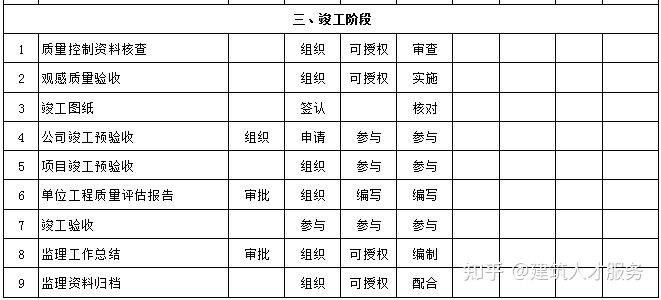 江州区级公路维护监理事业单位最新项目研究