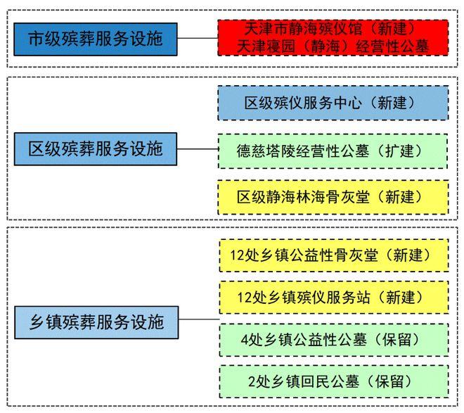 全车改装套件 第155页