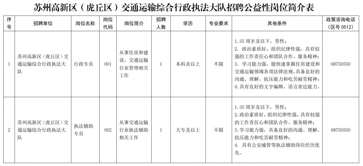 仪征市公路运输管理事业单位最新项目研究