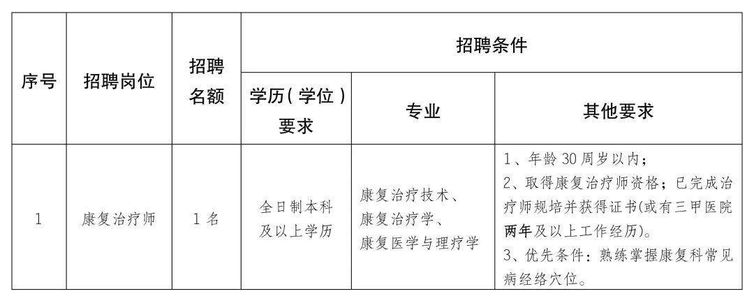 新市区康复事业单位最新招聘信息及其影响