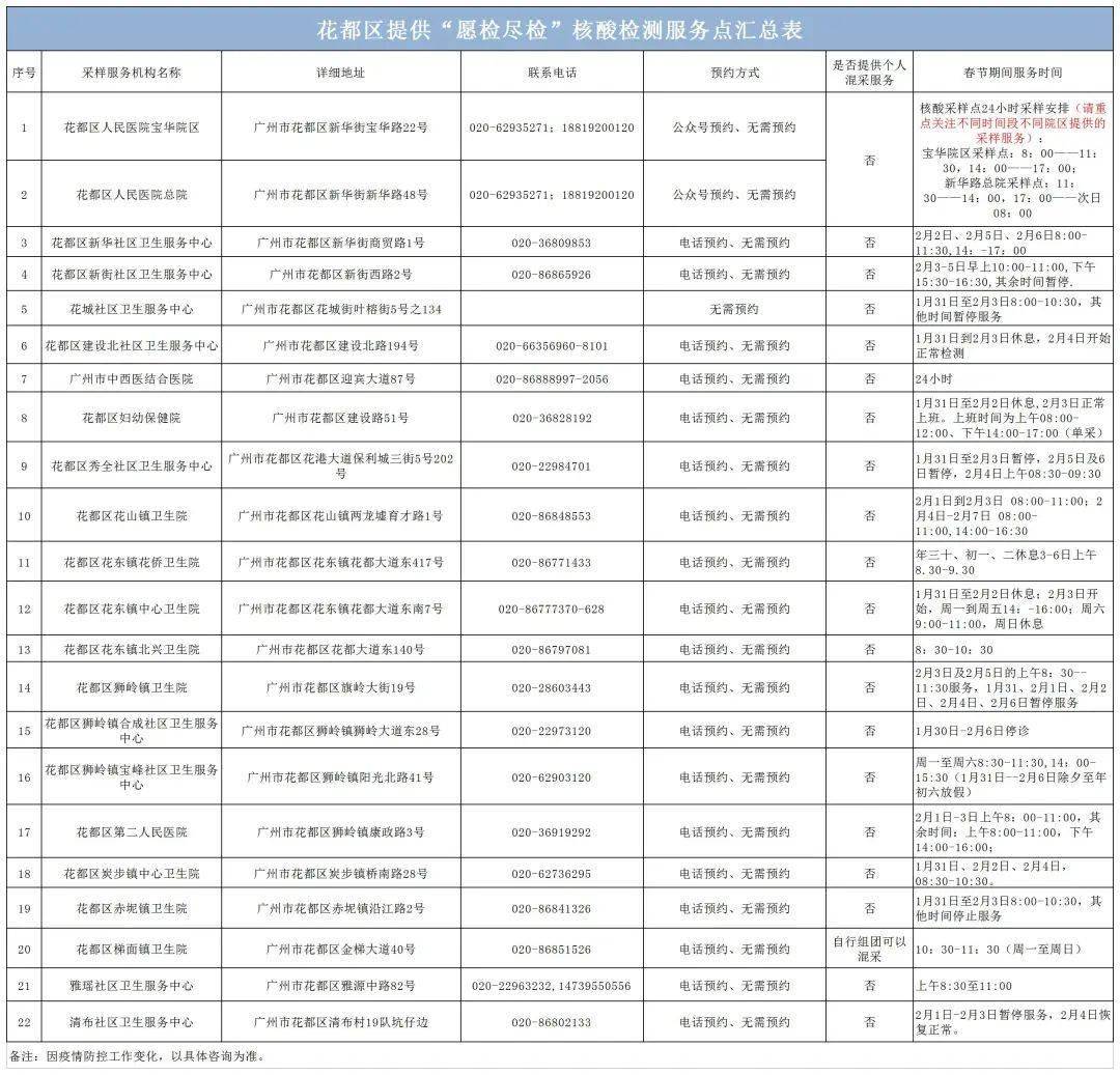 诸城市统计局最新招聘信息概览