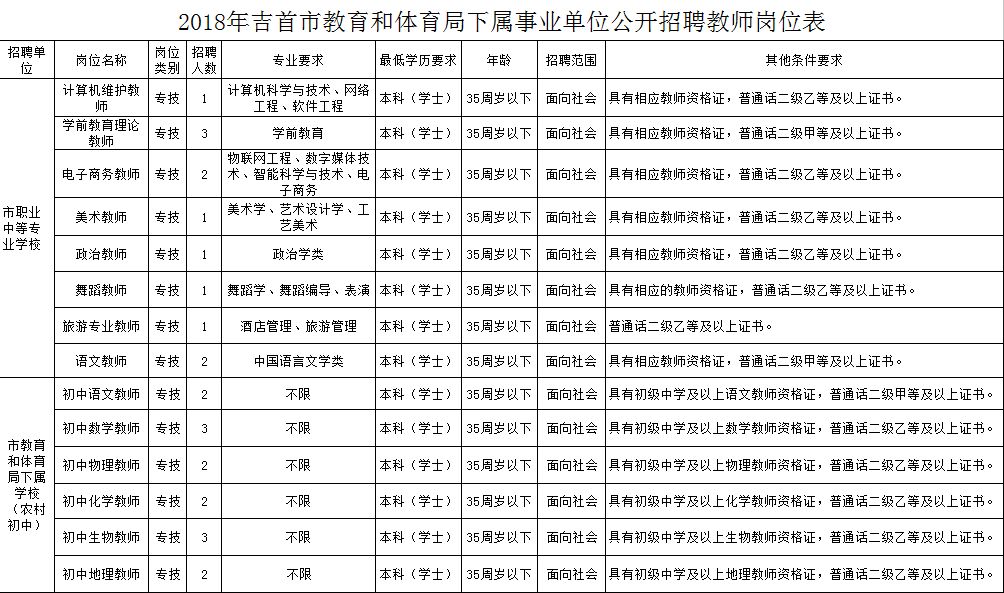 东源县人力资源和社会保障局最新招聘信息概览