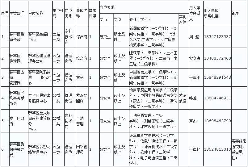 赛罕区级公路维护监理事业单位的最新动态与进展