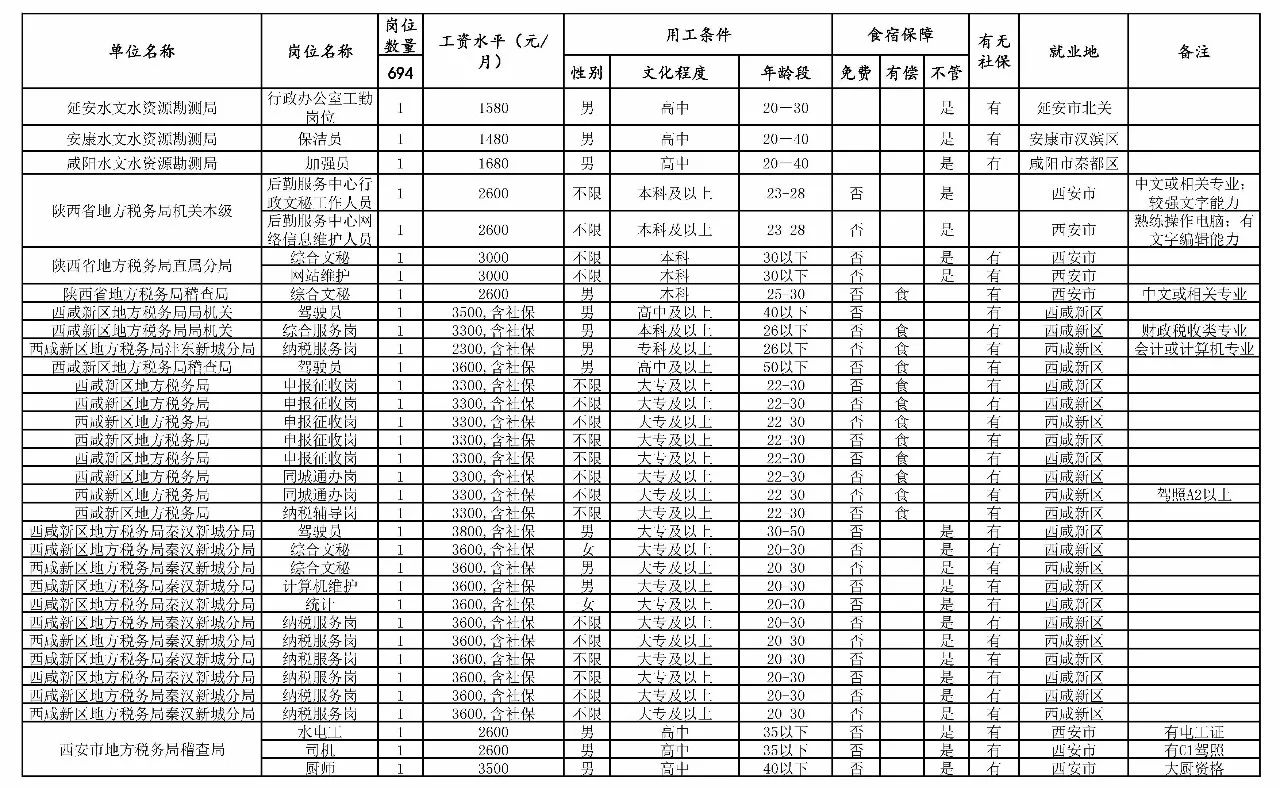 宜都市级托养福利事业单位最新项目概述