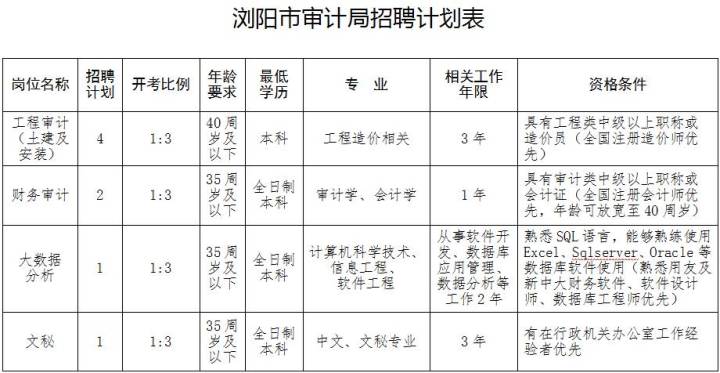 阳明区统计局最新招聘信息概览