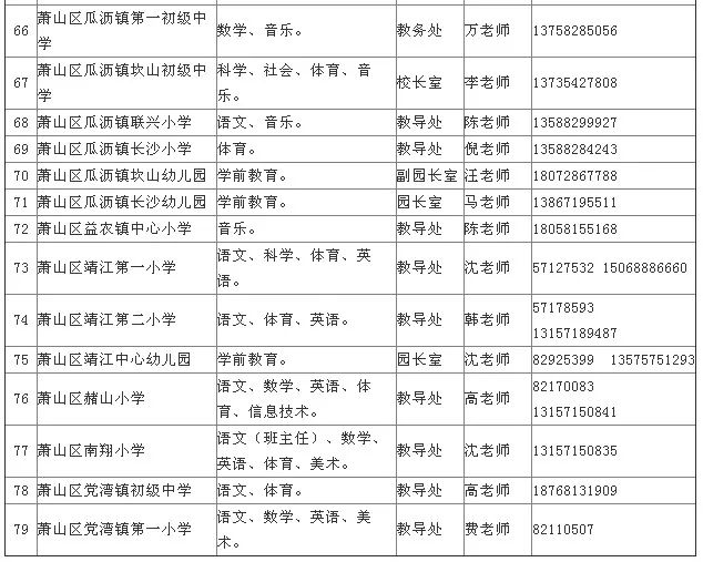 毛庄镇最新招聘信息概览