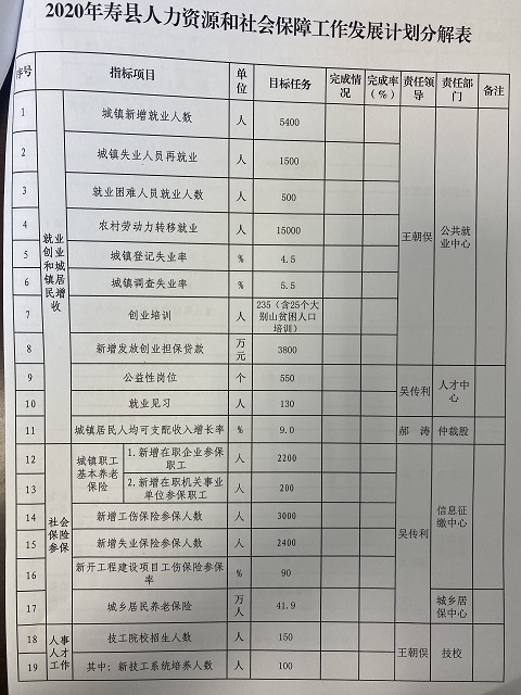 沙洋县人力资源和社会保障局最新发展规划