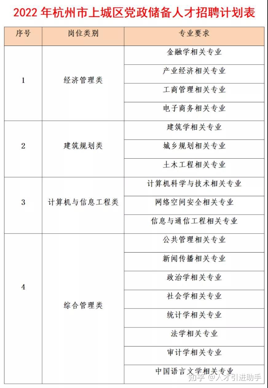 上城区财政局最新招聘信息概览