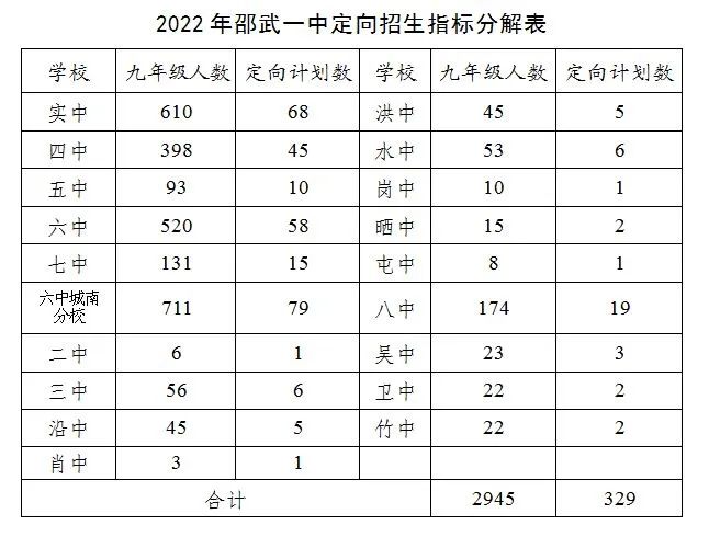 邵武市教育局最新发展规划