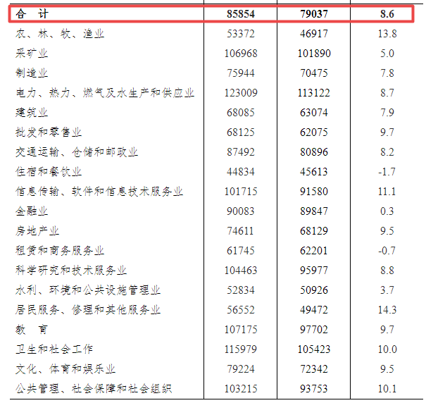 达板村委会最新领导及其领导下的工作展望