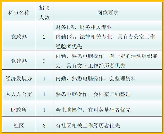 娄桥街道最新招聘信息概览