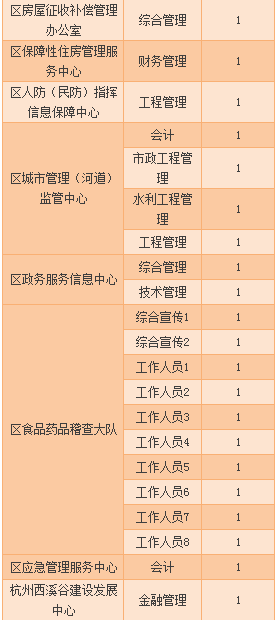 湖林乡最新招聘信息概览