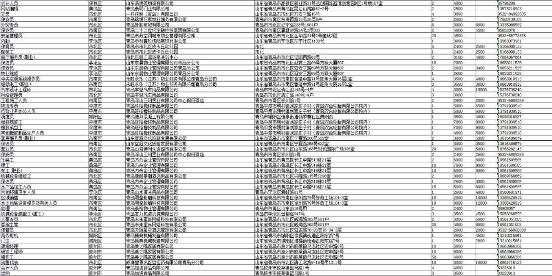 青岛街道最新招聘信息概览