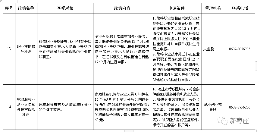 峄城区人力资源和社会保障局最新人事任命，构建更加完善的人力资源社会保障体系