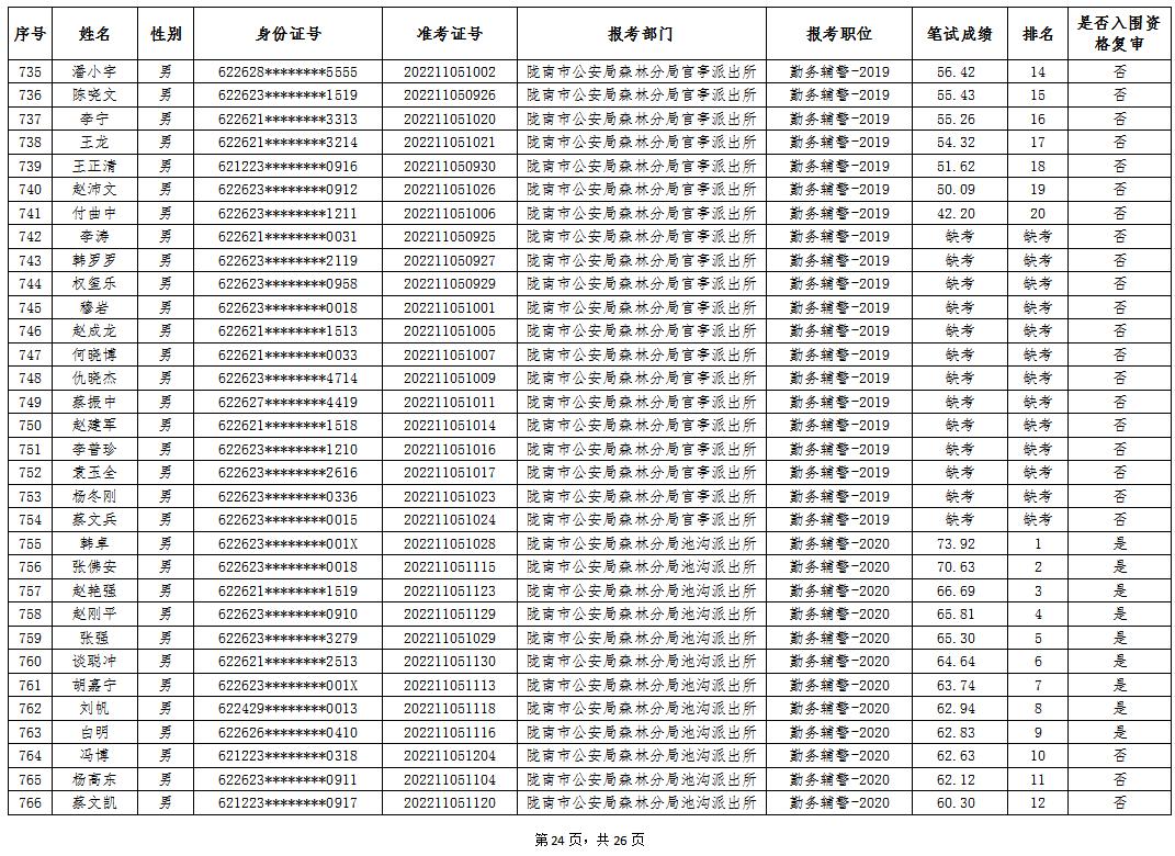 陇南市最新招聘信息概览