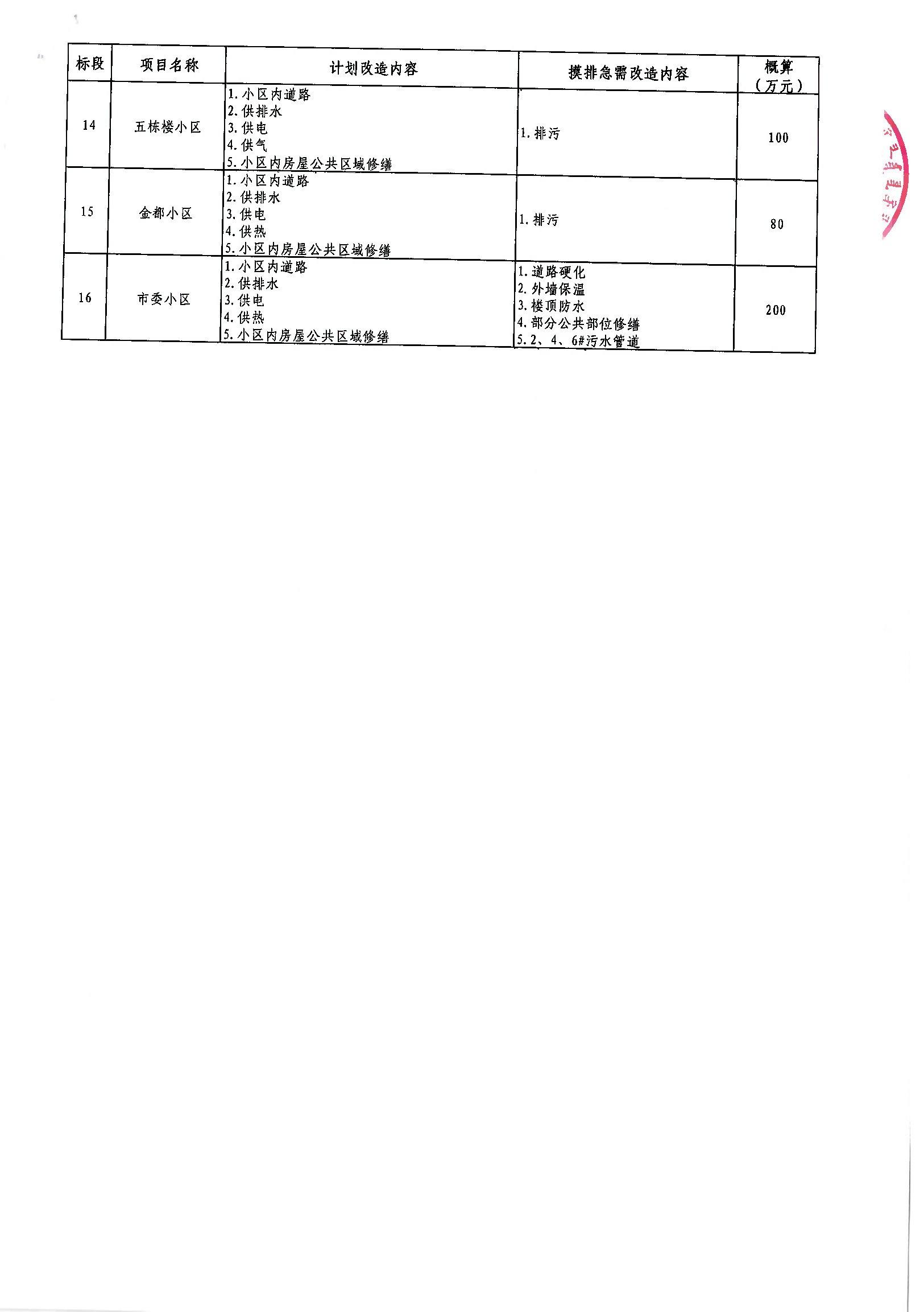 木垒哈萨克自治县级公路维护监理事业单位最新发展规划