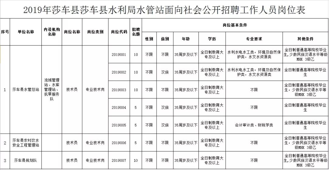 正宁县水利局最新招聘信息