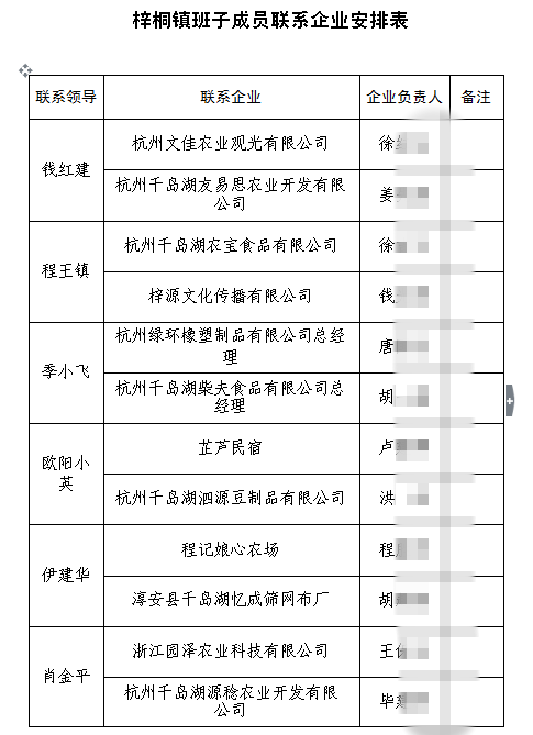 梓桐镇最新招聘信息概览