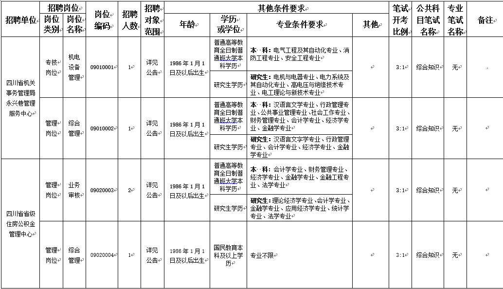 石渠县公路运输管理事业单位最新项目概览