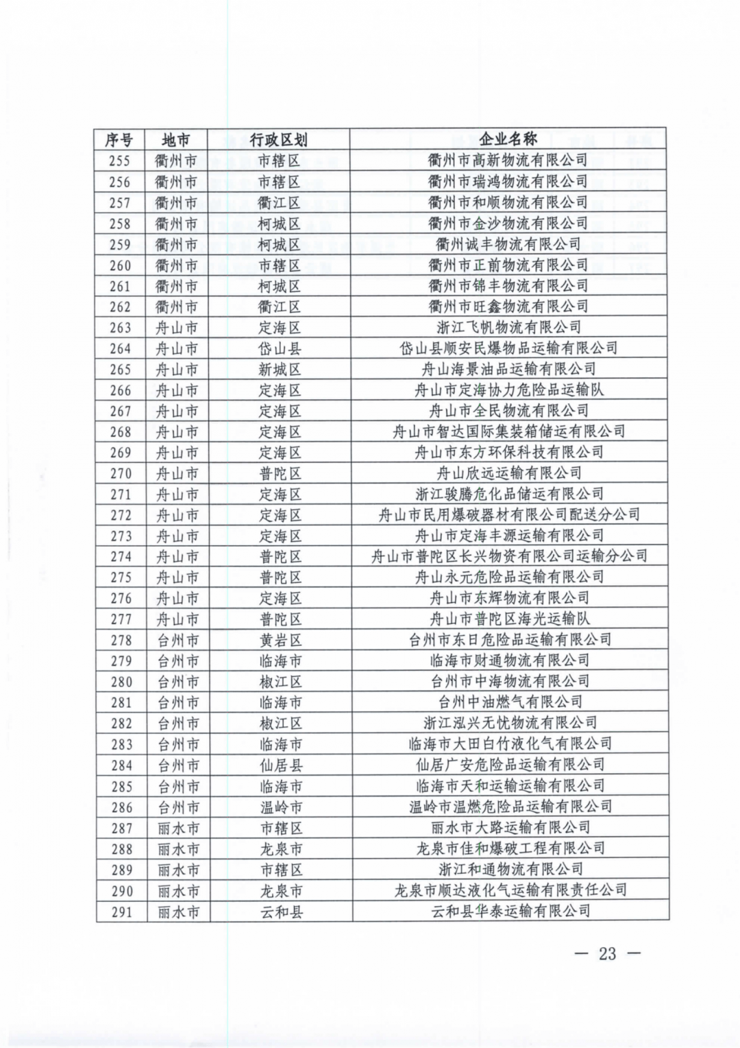 五营区公路运输管理事业单位最新领导概览