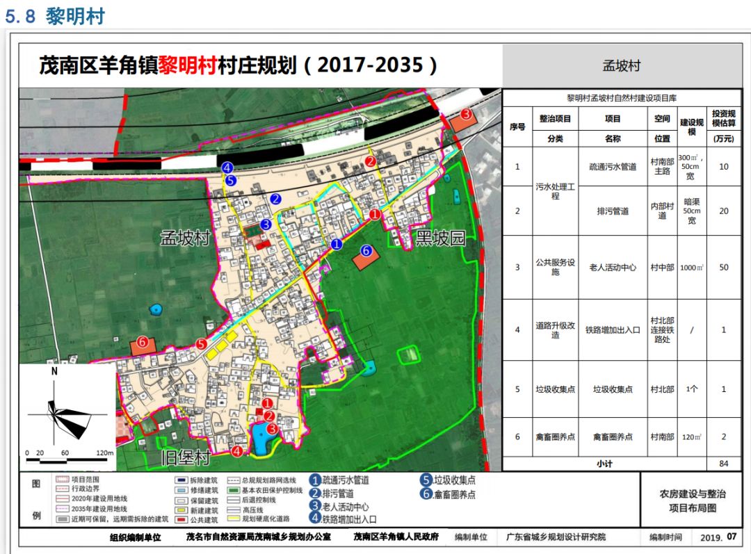 全车改装套件 第140页