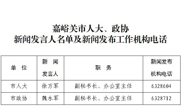 嘉峪关市地方志编撰办公室最新新闻