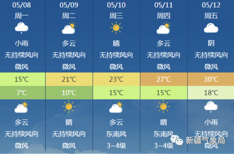 陶赖昭镇最新天气预报及气象分析