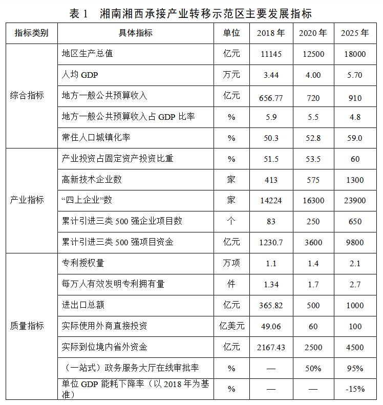 衡山县统计局最新发展规划，探索未来，助力县域经济腾飞