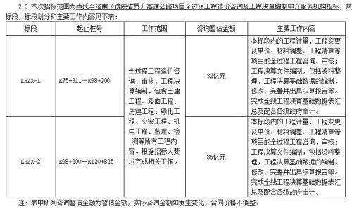 尚志市级公路维护监理事业单位最新项目解析