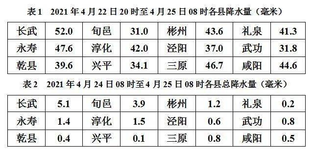 二圣镇最新天气预报