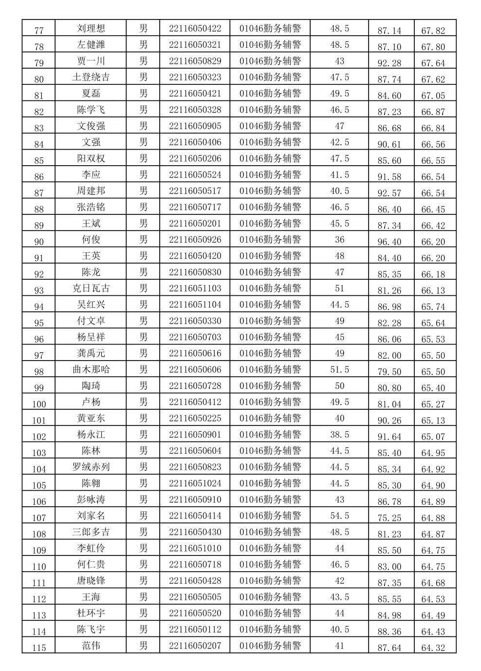 成都市公安局最新领导团队，引领城市安全的新力量