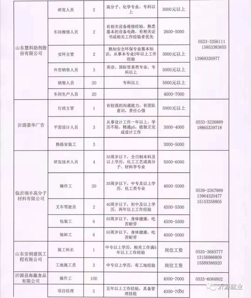 技术开发 第127页