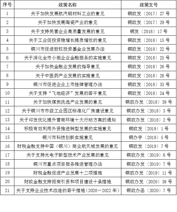 铜川市市人事局最新发展规划